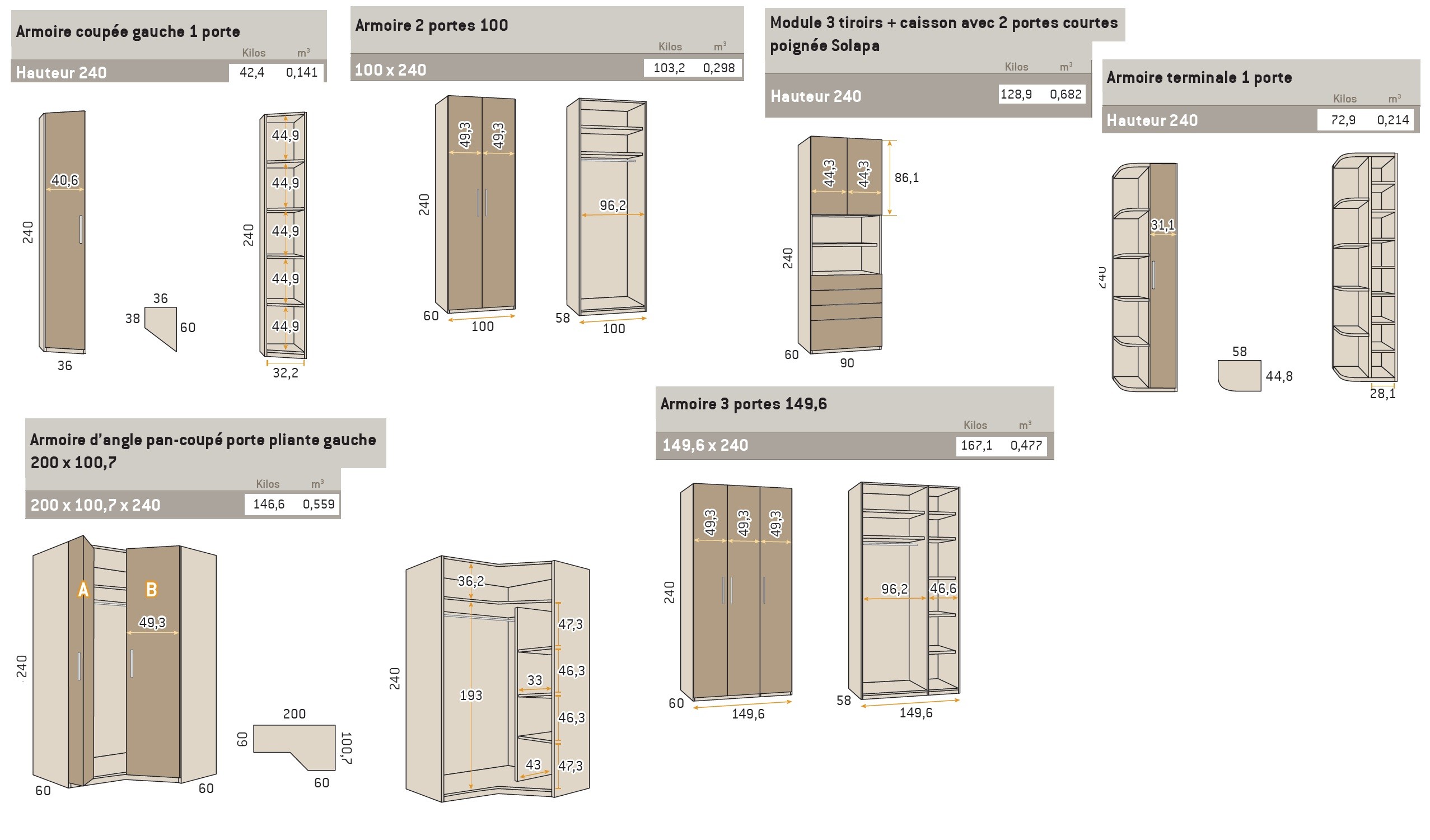 LitsDeluxe  Armoire-dressing Cosmo avec miroir et emplacement TV